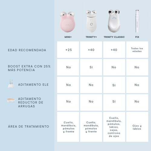 Dispositivo de Microcorriente NuFACE MINI+® Midnight black | Skin Care Mujer