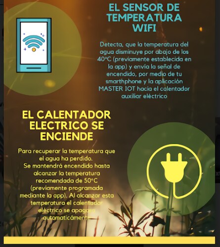 Boiler Calentador de Agua Inteligente Dual Solar y Electrico para Sistemas de Baja Presion (Sin Bombas) con Capacidad de 200 Litros Controlable desde App con tu Smartphone / Master / MP-200LBOILER
