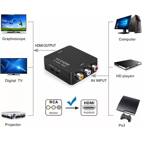 Adaptador Rca Vga A Hdmi 1080p Convertidor De Audio Y Video