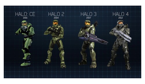 Xbox One Juego Halo The Master Chief Collection