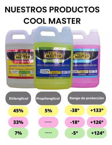 Anticongelante Cool Master Amarillo Galón 3.78lt Listo para Usar