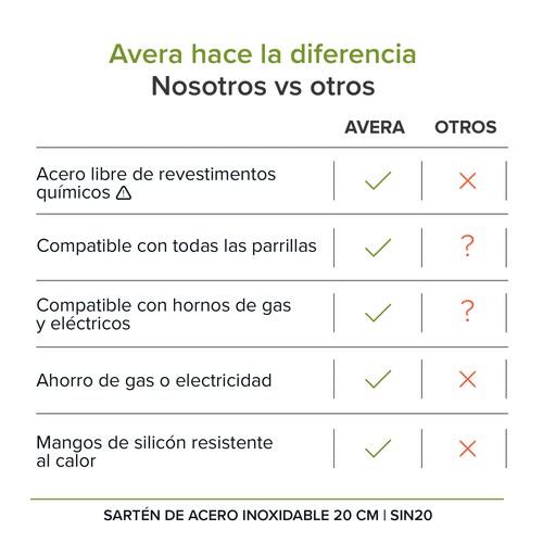  Sartén De Inducción 20 CM Libre PFOA Acero Inoxidable Terminado Espejo Avera SIN20