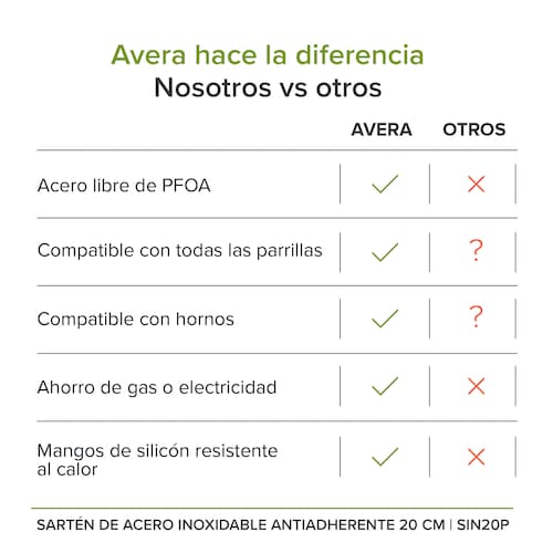  Sartén De Inducción Antiadherente De 20 CM Libre PFOA Acero Inoxidable Avera SIN20P