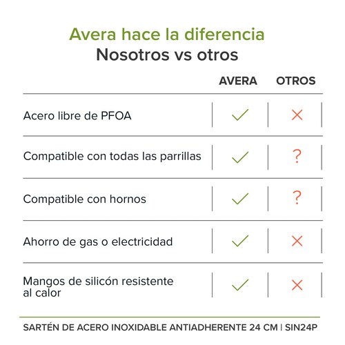 AVERA Sartén Antiadherente 24 CM Libre PFOA Acero Inoxidable SIN24P