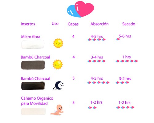 Pañal ecológico de tela Reutilizable para bebés con insertos Ecobaby Original 