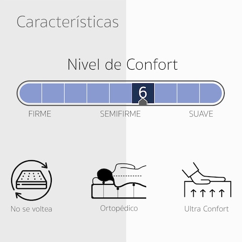 Colchón Individual Restonic Premier Plus Ortopédico 