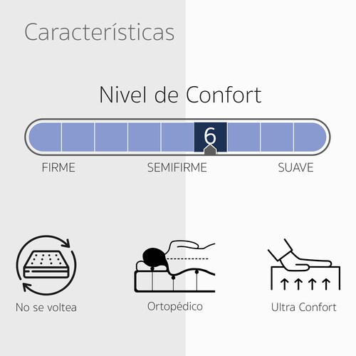 Colchon Matrimonial Restonic Premier Plus Ortopedico 