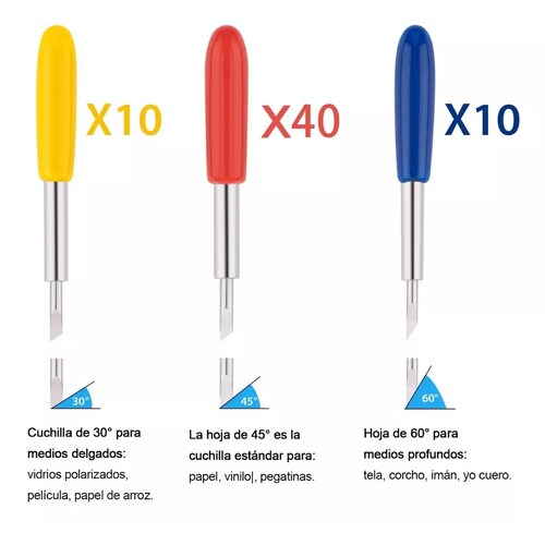 Set Repuesto Porta Navaja Roland De Metal Para Plotter,60 Unida