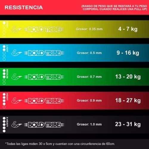 Bandas Ligas De Resistencia 5 pz Piernas Glúteos Yoga Elásticas