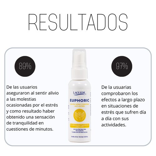 Aromaterapia Natural en Spray Corporal Anti-Estrés Laguede.