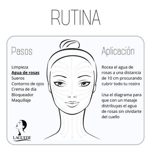 Aromaterapia Natural en Spray Corporal Anti-Estrés Laguede.