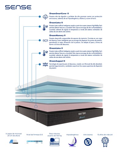 Colchón en caja uDream Modelo Sense con Memory Foam King Size
