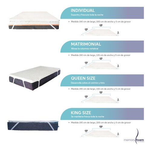 Colchoneta Individual  Memory Foam Sobrecolchón 100% Memory Foam.