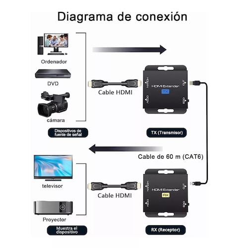 Extensor De Hdmi Adaptador Cat5e/6/7 60m Full Hd 1080p 3d