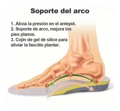 Plantilla Ortopedica Acor Fascitis Plantar Pie Plano 1 Par
