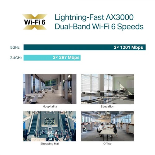 Access Point Tp-Link Omada EAP653 wIfI 6 AX3000 Banda Dual Montaje En Techo