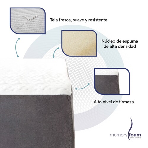 MEMORY FOAM Colchón Essential de Memory Foam Firmeza Media Blanco Individual