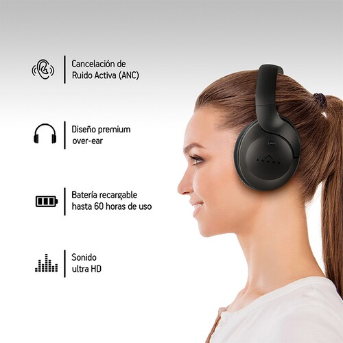 SONY WH-1000XM3 Guía del usuario de los auriculares estéreo inalámbricos  con cancelación de ruido