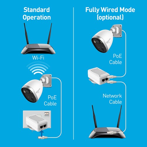 Cámara de Seguridad Swann con foco 2K IP66