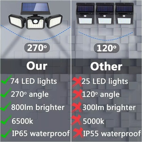Lampara Solar Led de Pared  con Sensor ,para Jardines 180w