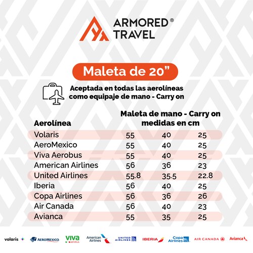Maleta de viaje Carry On de mano cabina 20 pulgadas 10 kg ABS doble calibre candado de alta seguridad TSA LOCK Azul Armored Travel