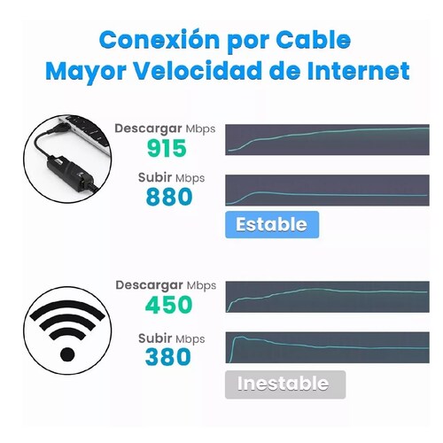 Adaptador Ethernet Usb 3.0 A Rj45 Gigabit Lan 1000mbps