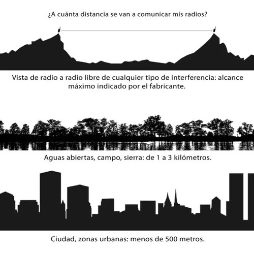 Radios T200 Alcance 32km/20mi Recargable / 2 Pzas