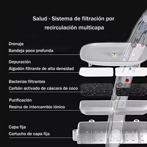 Fuente Para Gato Bebedero Para Perro Gatos Mascotas Filtro3l Blanco