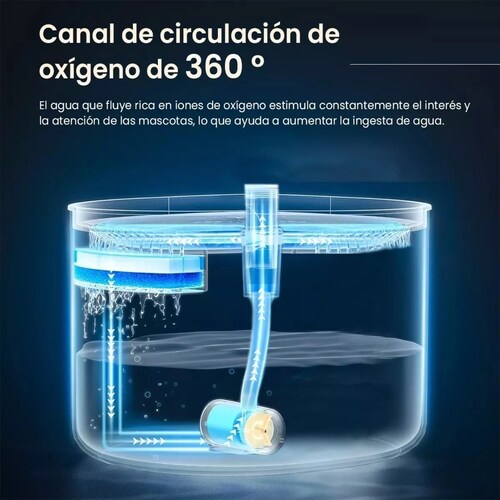 Fuente Para Gato Bebedero Para Perro Gatos Mascotas Filtro3l Blanco
