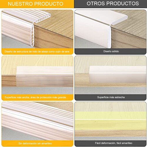 Cinta Doble Cara Antigolpes Protector De Muebles Bebe Seguridad