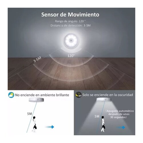 Luces De Emergencia Sensor De Movimiento Recargables 5 Pieza Blanco