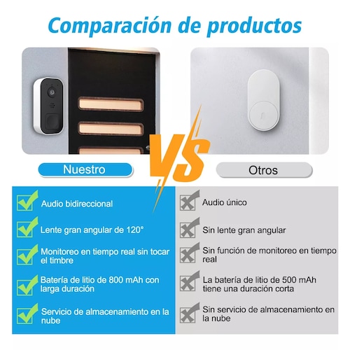 Timbre Inalámbrico Wifi Impermeable Con Cámara Impermeable