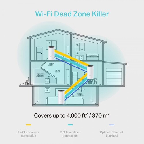 Kit Router Deco M4 Tp-Link Dual Band AC1200 Mesh 3 Pack