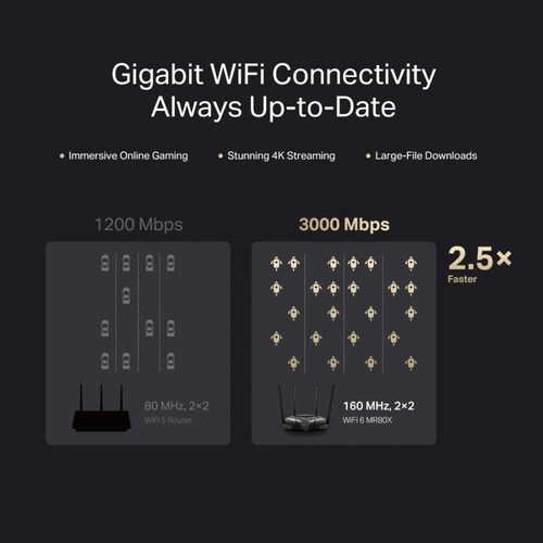 Router Inalambrico Mercusys MR80X AX3000 Wi-Fi 6 Doble Banda 2.4 Y 5GHz