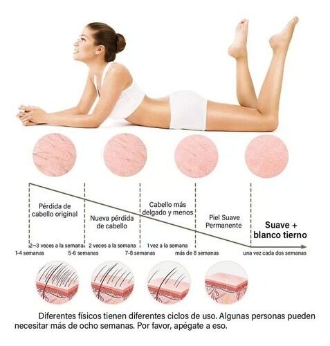 Depiladora laser permanente IPL  para cuerpo y cara.