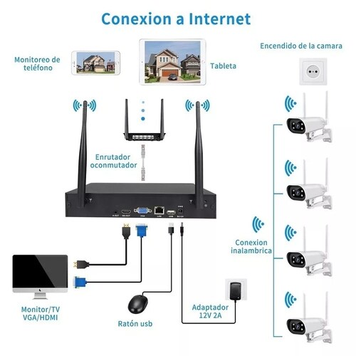 Kit De 4 Camaras Videovigilancia Circuito Cerrado 500gb