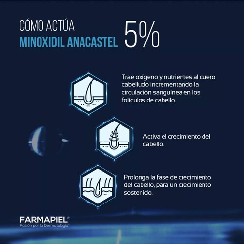 3 Piezas De Minoxidil 5% Para 3 Meses Envío Gratis Anacastel.