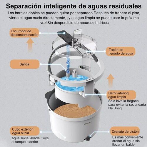 Trapeador Mop Cubeta Spin Automático 6 Paños De Repuesto.