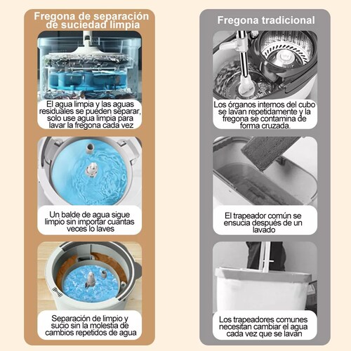 Trapeador Mop Cubeta Spin Automático 6 Paños De Repuesto.