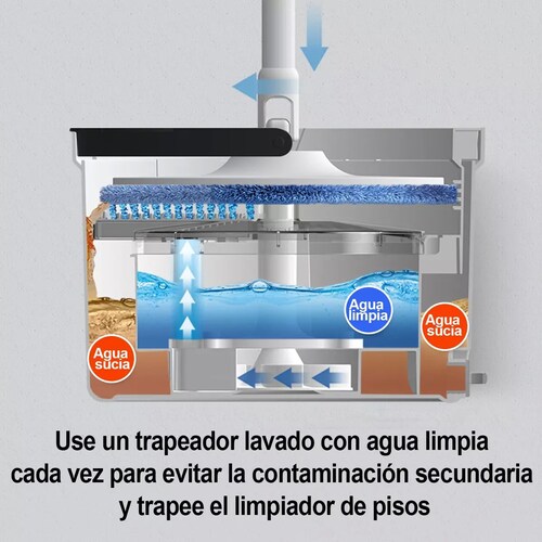 Trapeador Mop Cubeta Spin Automático 6 Paños De Repuesto.