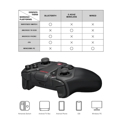 Control Inalámbrico Nintendo Switch Gamesir G4 Pro Android e IOS Gamepad Mando Con Pc