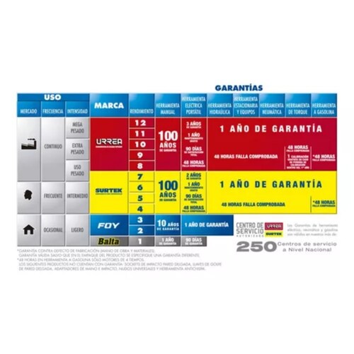 Llave Perico Ajustable 8 Pulgadas Pavonada Acero Forjado