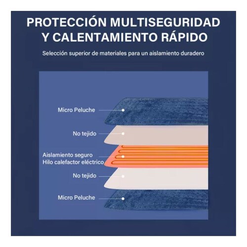 Almohadilla Termica, Cojin Termico Electrico Fisioterapia Azul