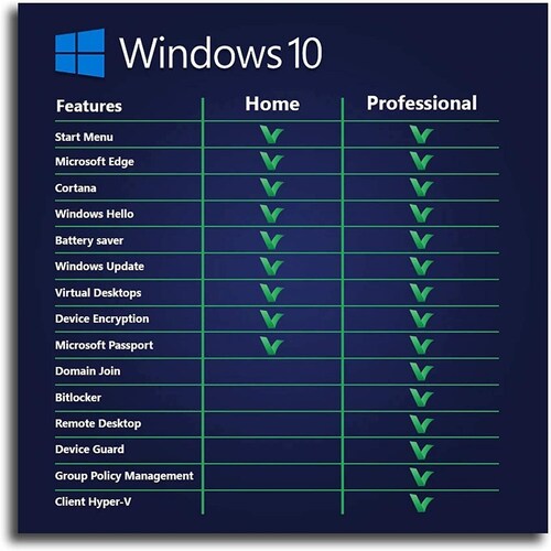  Microsoft Sistema Operativo Windows 10 Pro, OEM 1 Licencia(s), Licencia, Espanol, 64 bits 