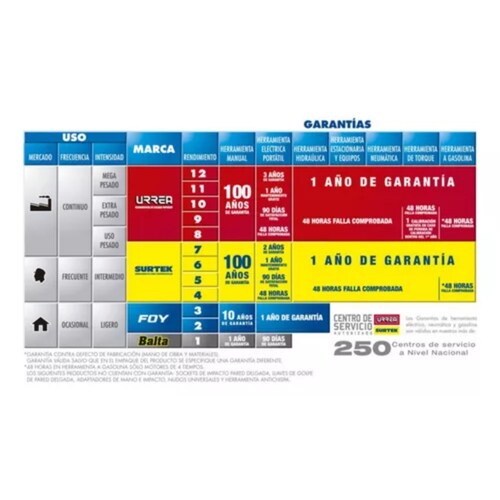 Barra Laminada Para Motosierra 22 PuLG 1.21 Kg Surtek.
