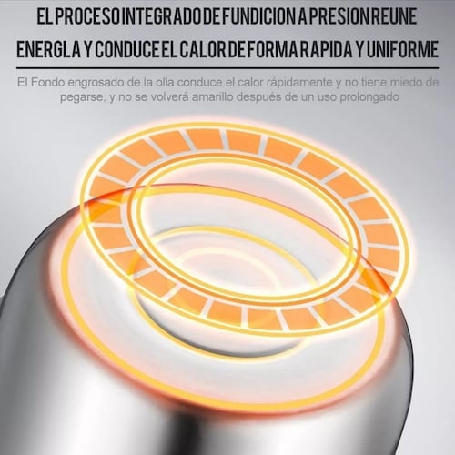 Batería 5pcs Set Cacerolas Y Sarten Acero Inoxidable 410