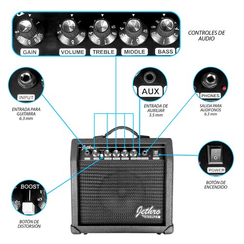 Paquete Guitarra Electrica Jethro Series By  steelpro 019-SK 