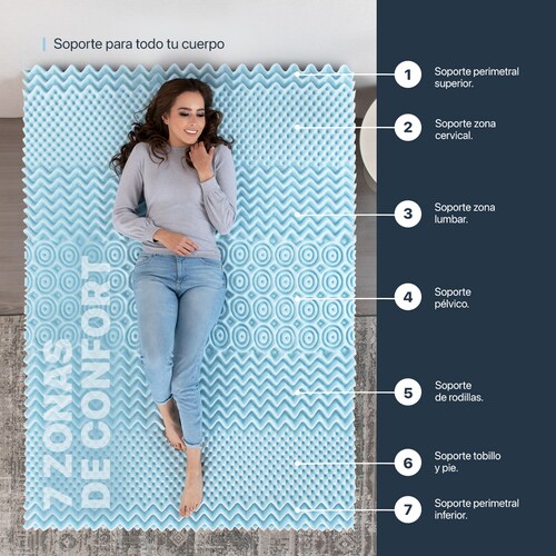 Colchoneta Matrimonial de Memory Foam Cubre Colchón Topper con 7 Zonas de Confort Sobrecolchón Azul ESQUIMAL.