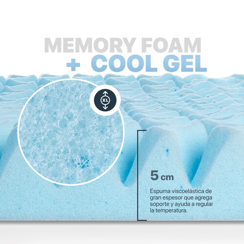Colchoneta Matrimonial de Memory Foam Cubre Colchón Topper con 7 Zonas de Confort Sobrecolchón Azul ESQUIMAL.