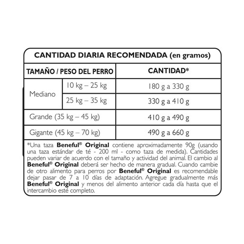 Alimento Beneful Original Perro Adulto Carne en Bolsa 10 kg